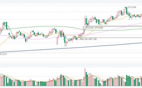 芝加哥期货交易所